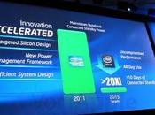 Intel nuovi Haswell: d’utilizzo singola carica come