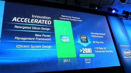 Intel nuovi CPU Haswell: 24 ore d’utilizzo con una singola carica come AX ARM
