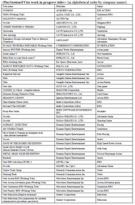 Playstation Vita : diffusa la lista completa dei giochi disponibili al lancio e di quelli in sviluppo