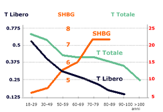 L'uomo fedele? Un trucco evolutivo