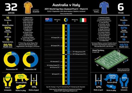 Tabellini, nomi, numeri e statistiche: un riassunto per info-immagini – Pool C e Pool D