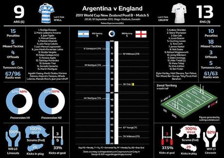 Tabellini, nomi, numeri e statistiche: un riassunto per info-immagini – Pool A e Pool B