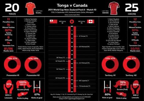 Tabellini, nomi, numeri e statistiche: un riassunto per info-immagini – Pool A e Pool B