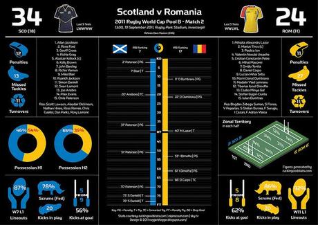 Tabellini, nomi, numeri e statistiche: un riassunto per info-immagini – Pool A e Pool B