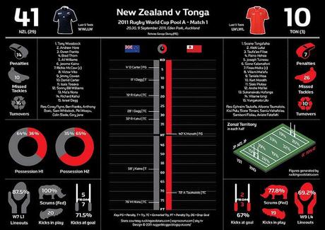 Tabellini, nomi, numeri e statistiche: un riassunto per info-immagini – Pool A e Pool B