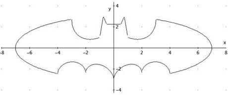 L’equazione di Batman