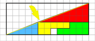 Soluzione del quadrato mancante