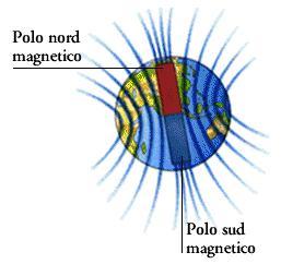 Inversione dei poli terrestri, facciamo luce sul fenomeno