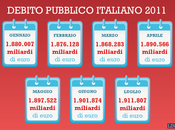 debito pubblico italiano 2011