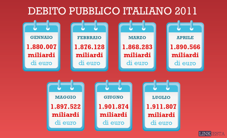 Il debito pubblico italiano 2011