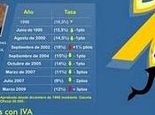 21%: ecco tutti aumenti partire sabato settembre