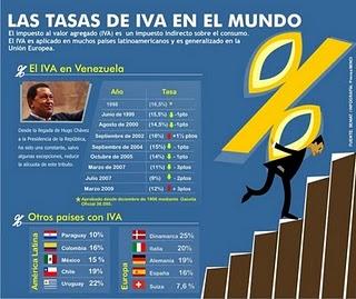 IVA al 21%: ecco tutti gli aumenti a partire da sabato 17 settembre