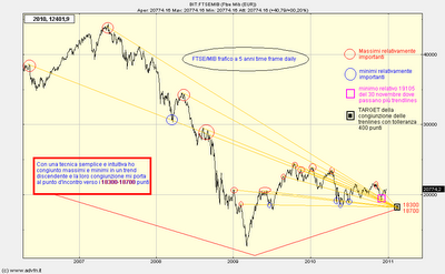 UNICREDIT ...una previsione plausibile.