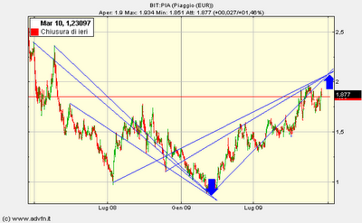 UNICREDIT ...una previsione plausibile.