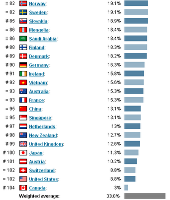 Economia sommersa in Italia e nel mondo: mappe a confronto