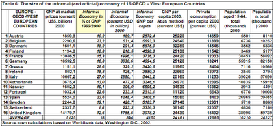 Economia sommersa in Italia e nel mondo: mappe a confronto