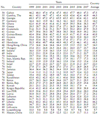 Economia sommersa in Italia e nel mondo: mappe a confronto