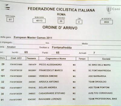 Campionato Europeo Master 3° Classificato Fontanafredda (Pn)