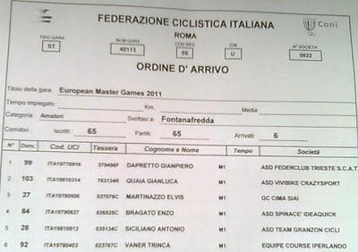 Campionato Europeo Master 3° Classificato Fontanafredda (Pn)