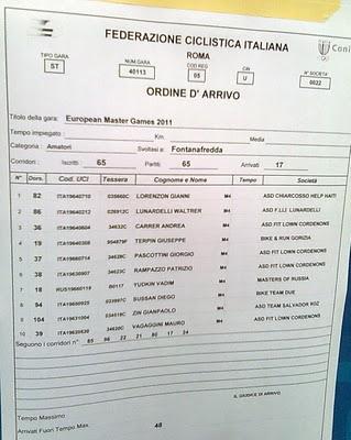 Campionato Europeo Master 3° Classificato Fontanafredda (Pn)