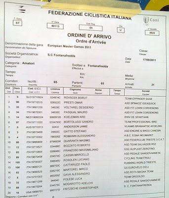Campionato Europeo Master 3° Classificato Fontanafredda (Pn)