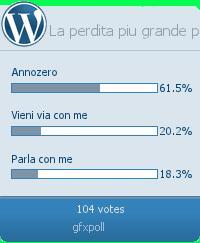 Vieni via con me, Annozero, Parla con me: sondaggio Vieni via con me, Annozero, Parla con me: sondaggio