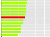 Spesa pubblica Italia mondo: dati statistici mappe