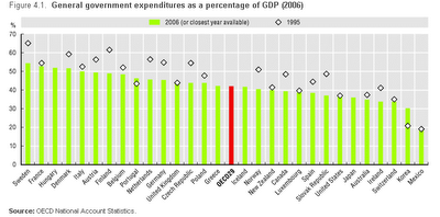 Spesa pubblica in Italia e nel mondo: dati statistici e mappe