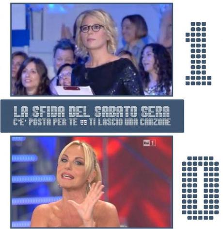 C’è posta per te vince la prima sfida del sabato sera. Donelli: “Maria De Filippi ha ribadito la consueta leadership assoluta”