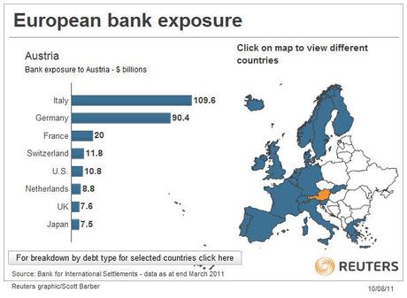 Austria%20exp Tutti i Grafici Possibili e Aggiornati per Capire la Crisi del Debito Europeo