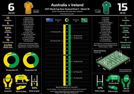 Statistiche in infografica da un weekend Mondiale