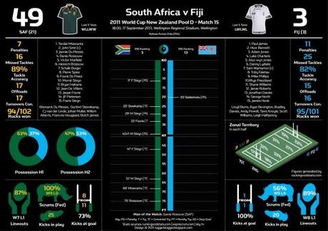 Statistiche in infografica da un weekend Mondiale