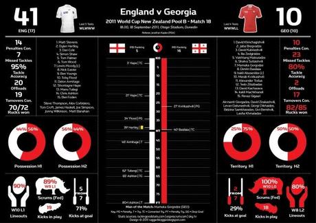 Statistiche in infografica da un weekend Mondiale