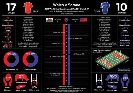 Statistiche in infografica da un weekend Mondiale