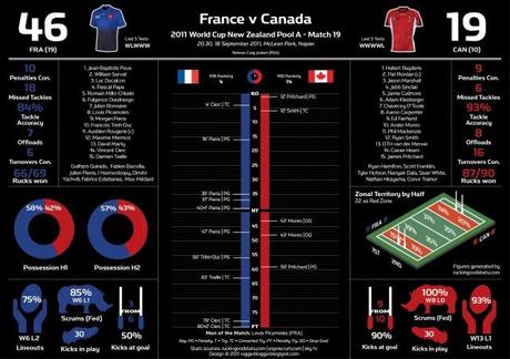 Statistiche in infografica da un weekend Mondiale