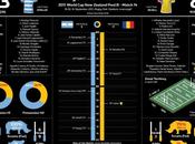 Statistiche infografica weekend Mondiale