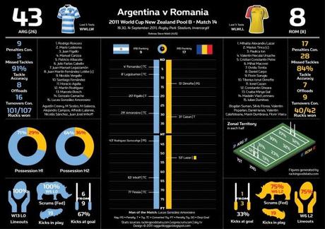 Statistiche in infografica da un weekend Mondiale