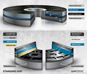 M-Disk: il DVD diventa millenario!