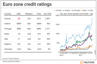 Spread e debito pubblico nella crisi europea: alcuni grafici interattivi