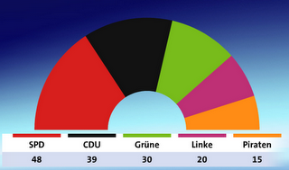 Si chiude l'anno elettorale tedesco