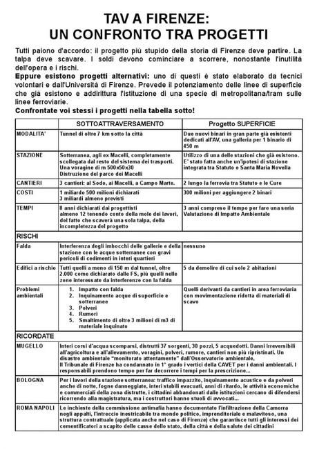 TAV FIRENZE: una settimana di presidio per INFORMARE  e per LA PROPOSTA ALTERNATIVA