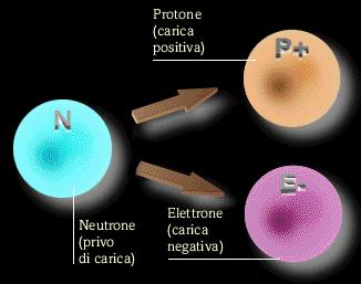 La coesione della materia