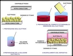 Tecnologie e applicazioni di celle solari fotovoltaiche organiche - parte 1