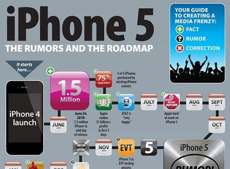 iPhone 5: tutti i rumors riassunti in un’unica Infografia