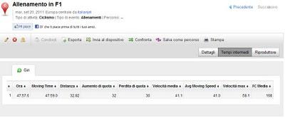 Allenamento serale in F1