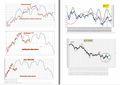 FTSEMIB: 20/09/2011 Chiusura. Scusate ritardo