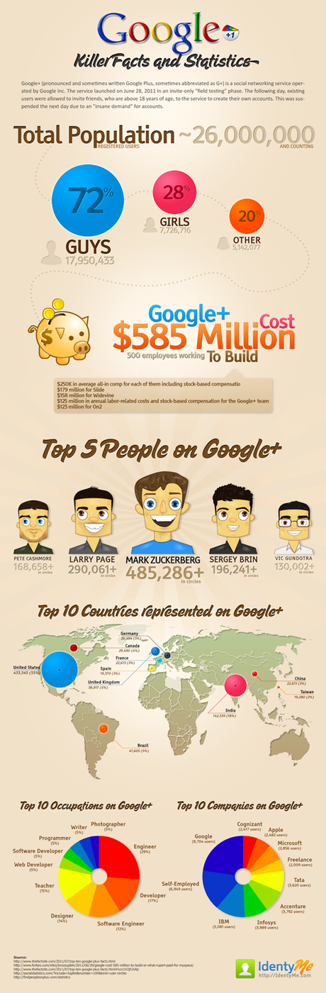 Google+ apre a tutti: un’infografica ne riassume i traguardi