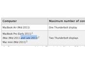 Rumors: iMac Apple prepara aggiornamento fine 2011?