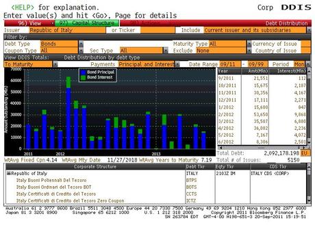 http://www.zerohedge.com/sites/default/files/images/user3303/imageroot/2011/09/20110920_DDIS_Italy.gif