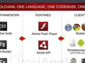 Adobe lancia Flash Player portando Video Giochi tutte piattaforme